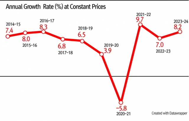 India’s Growth Prospects [Bibek Debroy - HIC]