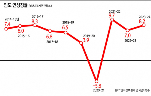 인도의 시간이 왔다 [비벡 데브로이 - HIC]