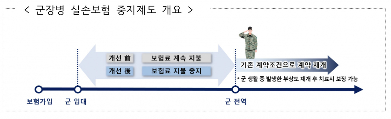 [금융당국 자료]