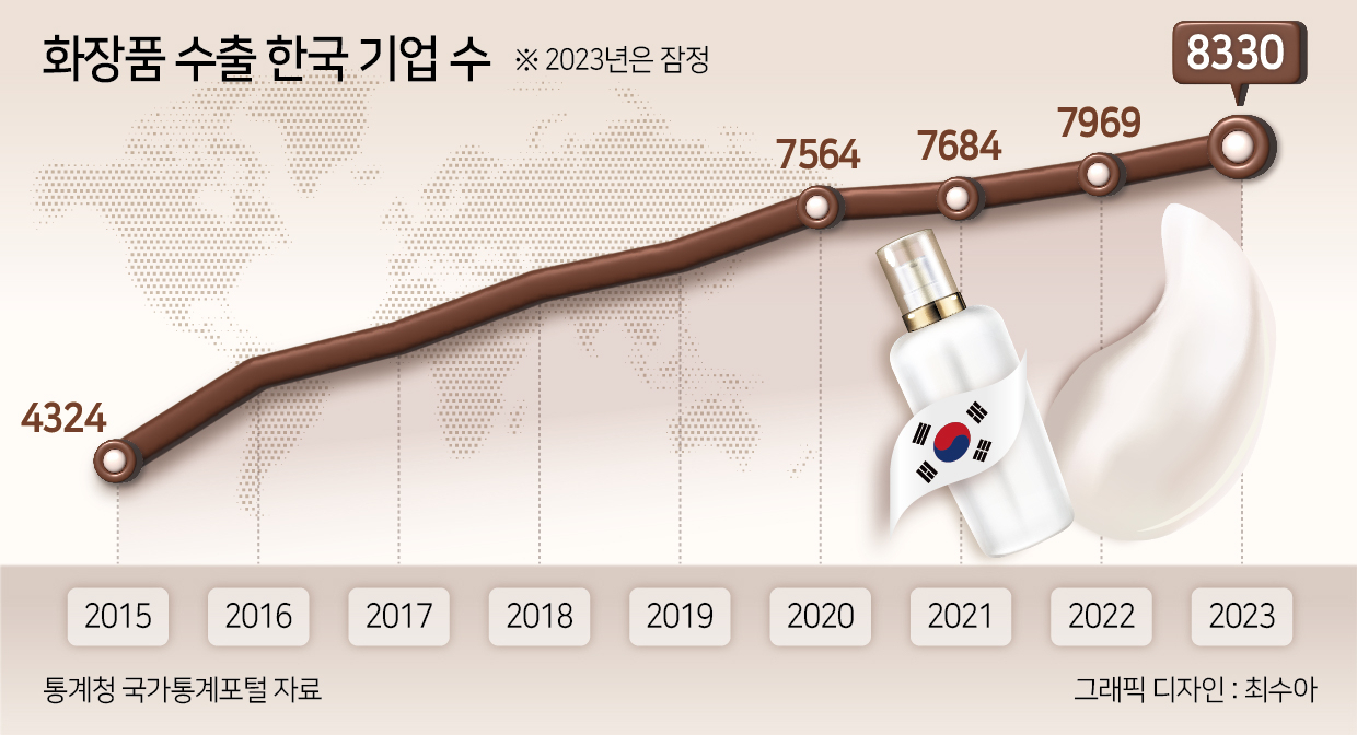 “K-뷰티, 무섭네”…美서 화장품 강국 프랑스 제쳤다 [언박싱]