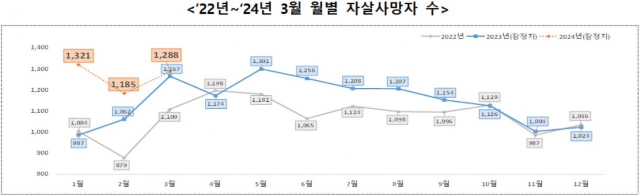 [보건복지부 자료]