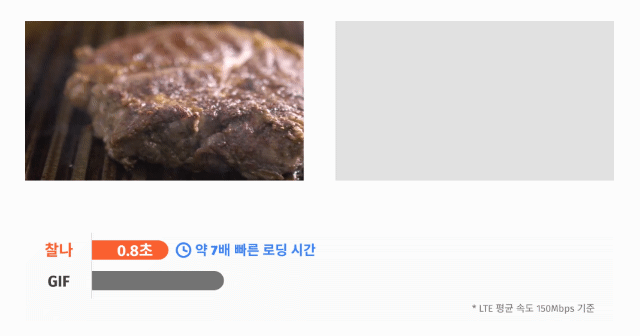 찰라 플랫폼을 활용해 영상을 업로드한 경우(왼쪽)와 같은 영상을 GIF 파일로 업로드한 경우(오른쪽) 로딩 시간 비교. 카테노이드는 '찰나'가 GIF보다 약 7배 빠른 로딩 시간을 보인다고 설명했다. [카테노이드 찰나 홈페이지]