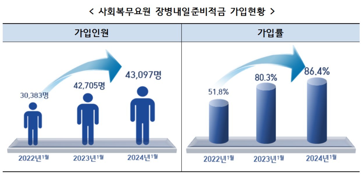 [병무청 제공]
