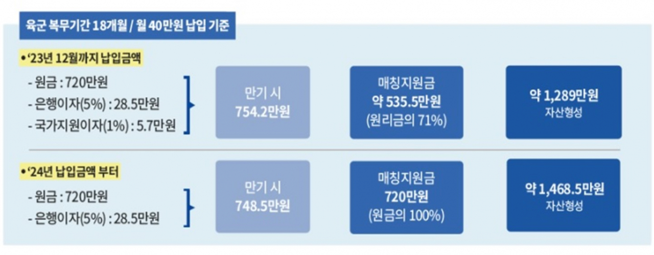 [국방부 홈페이지]