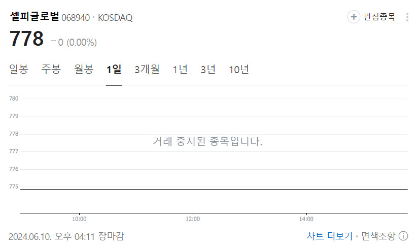 셀피글로벌 주식 종합정보[네이버증권 캡처]