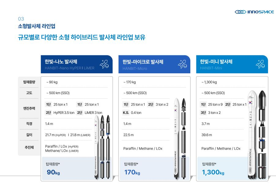 [IPO인터뷰] 김수종 이노스페이스 대표 “혁신 통해 우주플랫폼 기업으로 도약” [투자360]