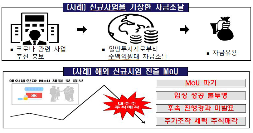 [금융감독원]