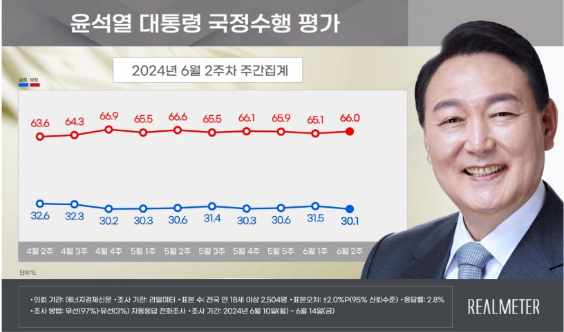 [리얼미터 제공]