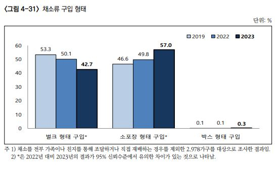 작아서 안 팔린다고? 작아서 불티…‘소용량 식품’ 전성시대 [푸드360]