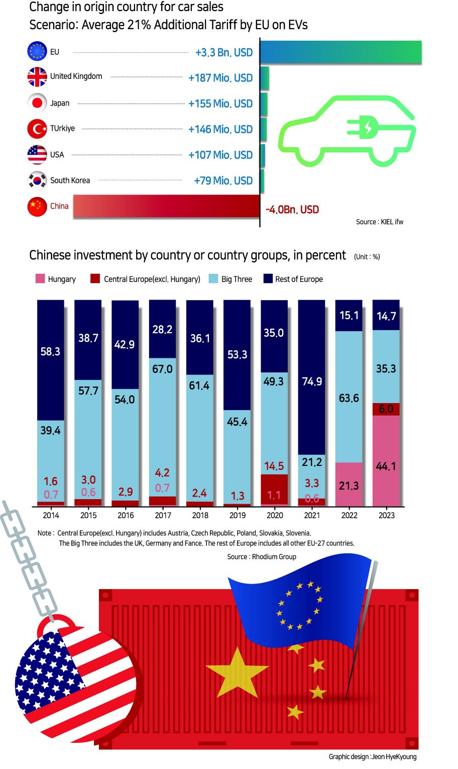 China’s increasingly large manufacturing production to hit the wall in Western economy [Alicia Garcia-Herrero - HIC]