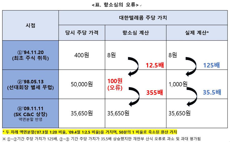 [SK수펙스추구협의회 제공]