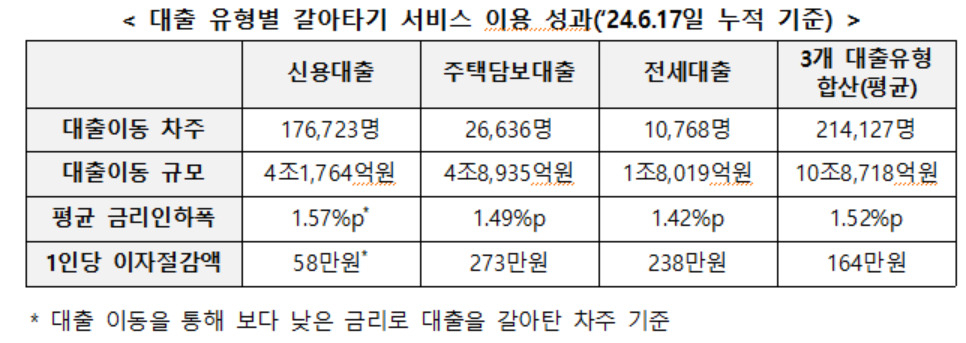 [금융위 제공]