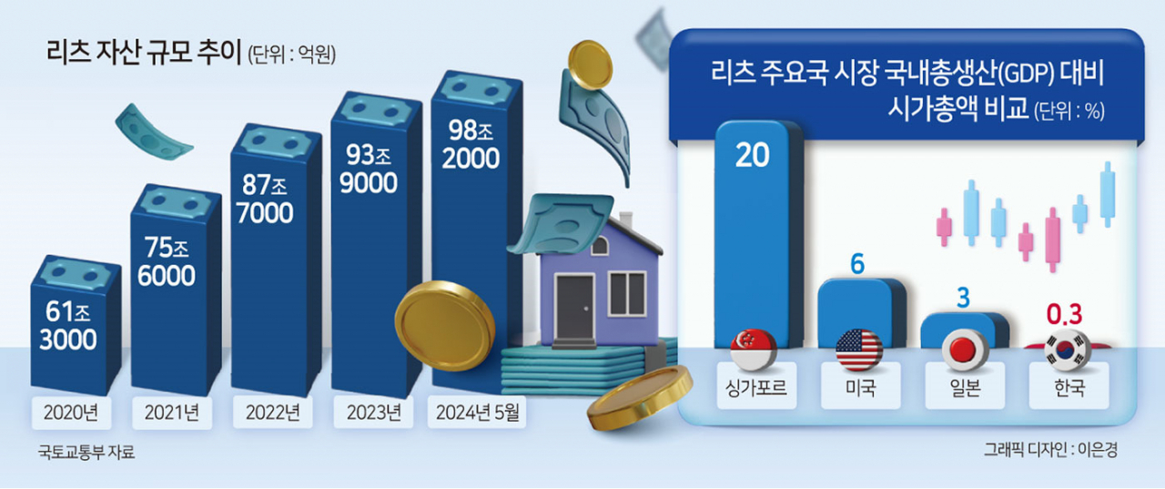 규제완화에 영역확대까지…리츠시장도 ‘밸류업’ 기대감 [투자360]