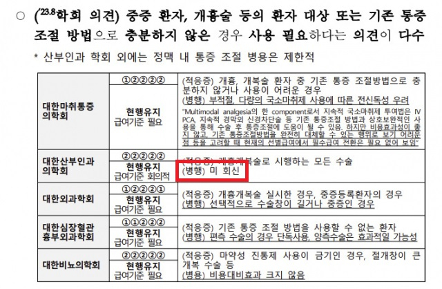 보건복지부가 지난 11일 밝힌 ‘수술 부위로의 지속적 국소마취제 투여법 설명자료’에서 산부인과의학회는 무통주사와 페인버스터 병행 사용에 대해 ‘미회신’ 했다고 설명했다. [보건복지부]