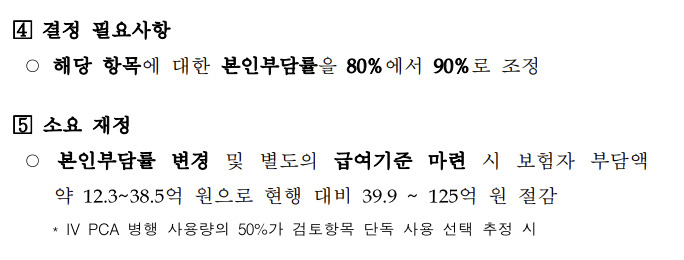 올해 3월 열린 ‘2024년 제6차 건강보험정책심의위원회 서면심의 결과보고’에 따르면, 본인부담률을 80%에서 90%로 조정 및 별도의 급여기준을 마련할 시 현행 대비 약 40억원에서 125억원을 절감할 수 있다는 내용이 기재돼 있다. [2024년 제6차 건강보험정책심의위원회 서면심의 결과보고 캡처]