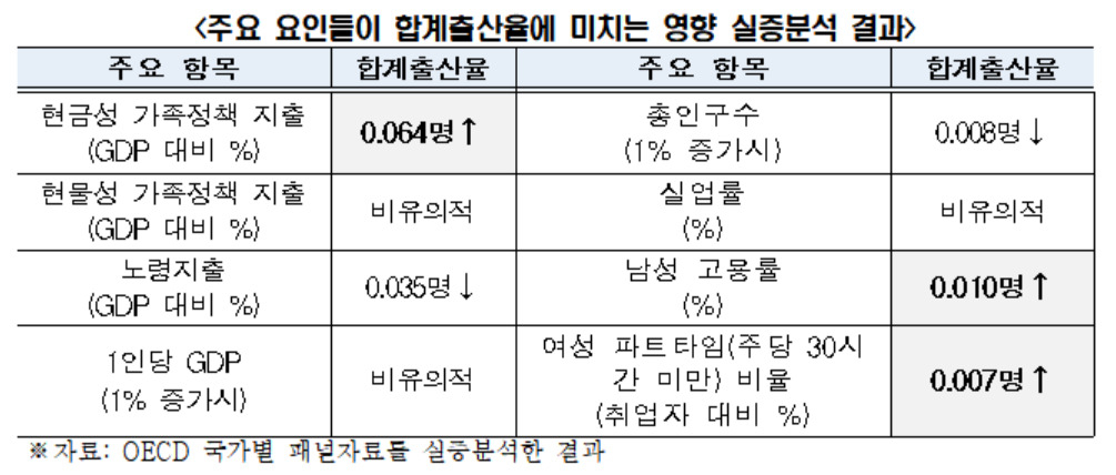 [한국경제인협회 자료]