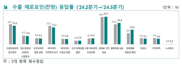 [한국무역협회 국제무역통상연구원 자료]