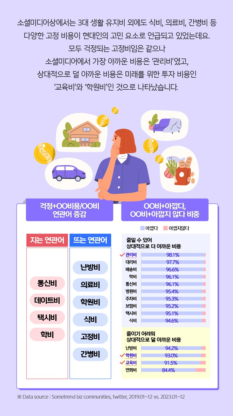 [신한카드 제공]