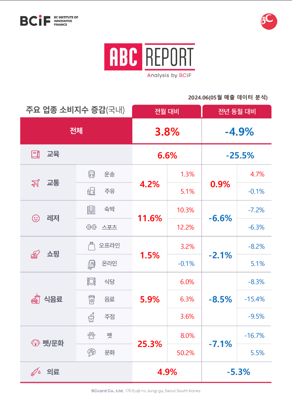[BC카드 제공]