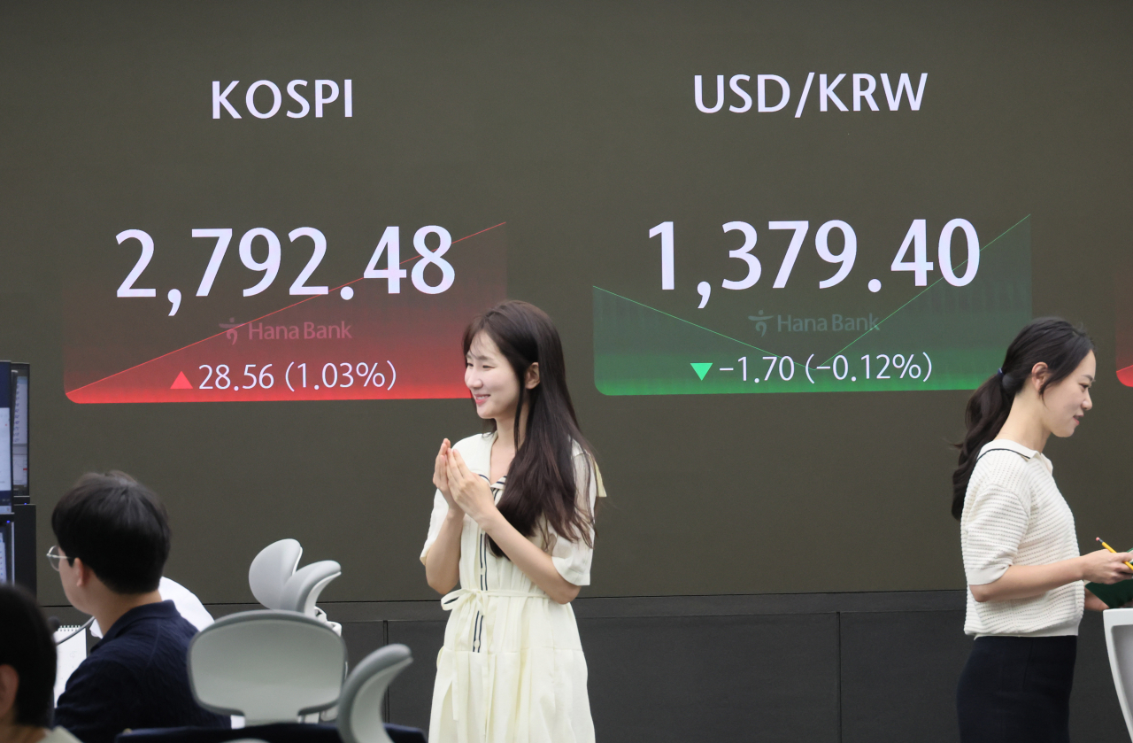 19일 오전 코스피는 전장보다 22.24p(0.80%) 오른 2,786.16로 출발했다. 코스닥지수는 1.71p(0.20%) 오른 860.66에 원/달러 환율은 1.6원 내린 1,379.5원에 개장했다. 사진은 이날 오전 서울 중구 하나은행 본점 딜링룸 [연합]