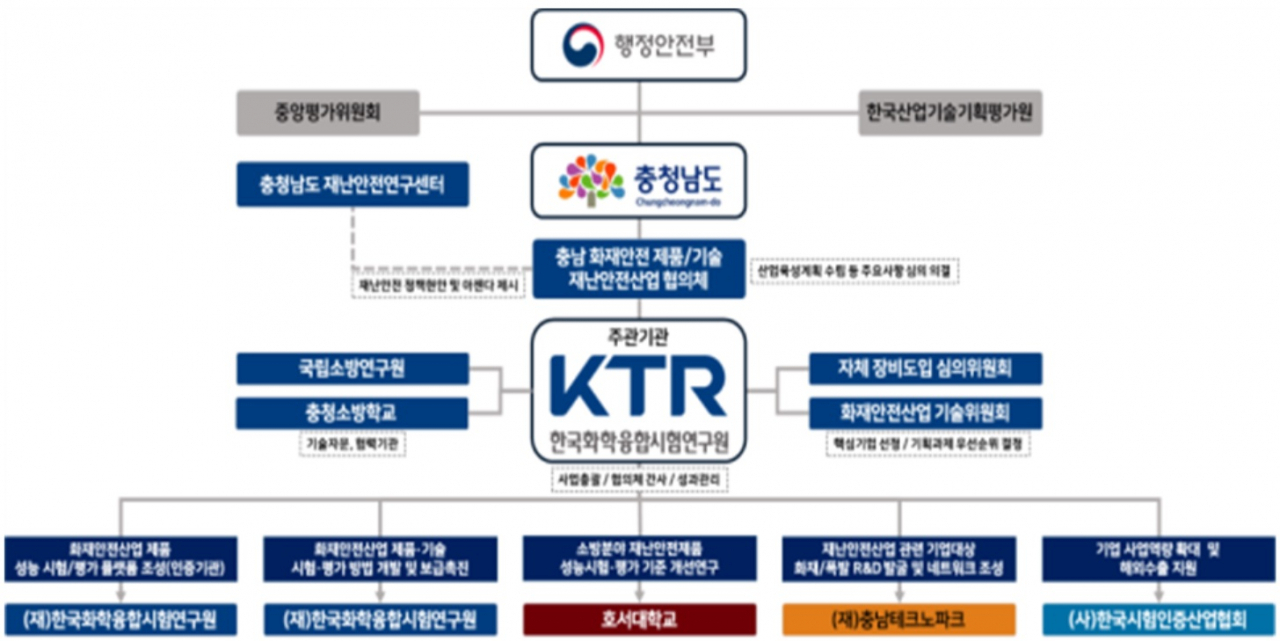 화재안전산업 실증 고도화 진흥시설 조성 추진체계[행정안전부 자료]