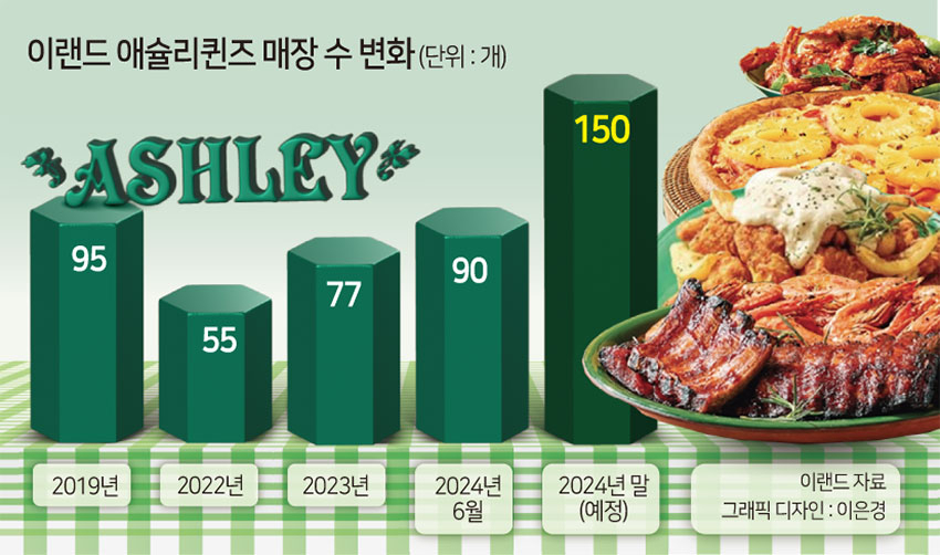 12시 마트·1만원 뷔페로 우르르…‘런치플레이션’ 도피처가 뜬다 [푸드360]