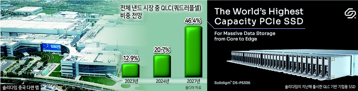 〈SK하이닉스 자회사〉