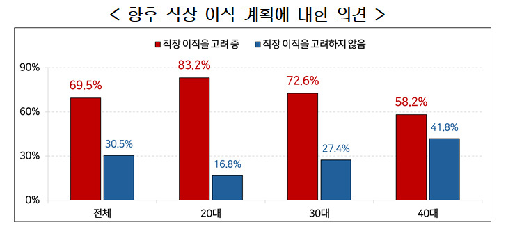 ‘평생직장’ 사라진 2040 직장인, 이직 고민하는 이유는?…“월급이 너무 적어요” [난 누구, 여긴 어디]