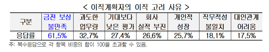 ‘평생직장’ 사라진 2040 직장인, 이직 고민하는 이유는?…“월급이 너무 적어요” [난 누구, 여긴 어디]