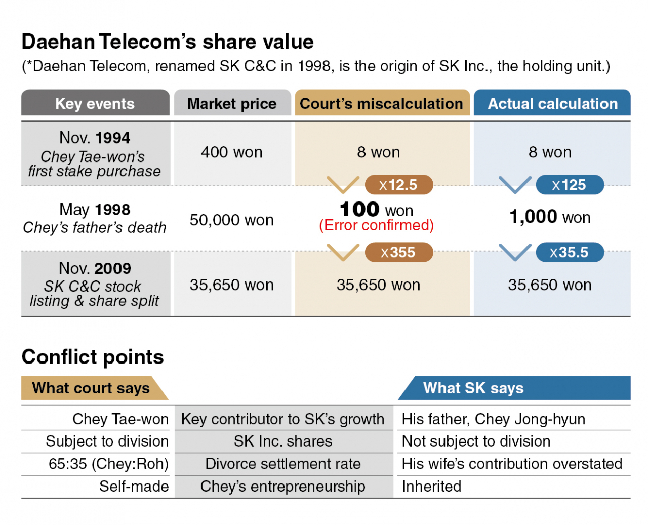 (Graphics by The Korea Herald)