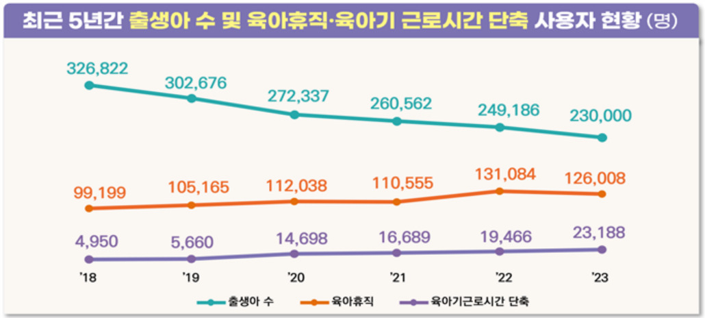 [고용노동부 제공]