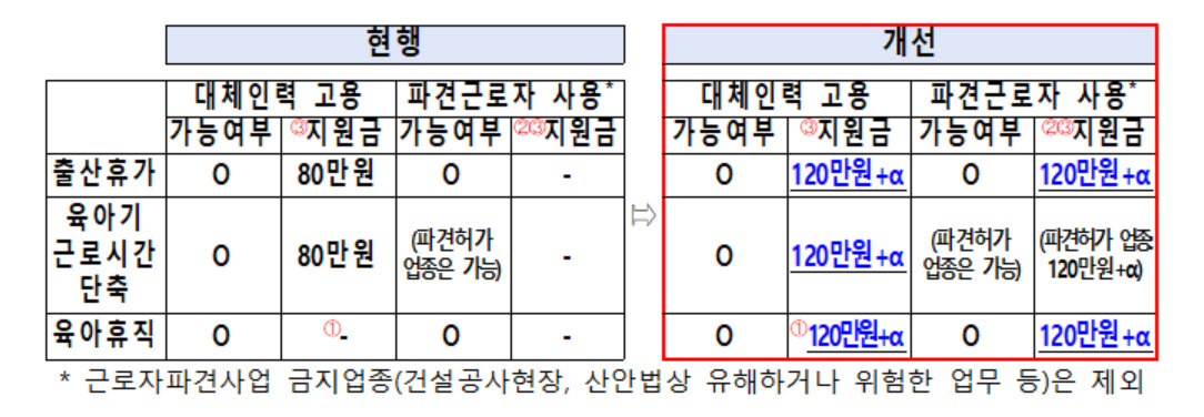 [저출산고령사회위원회 제공]
