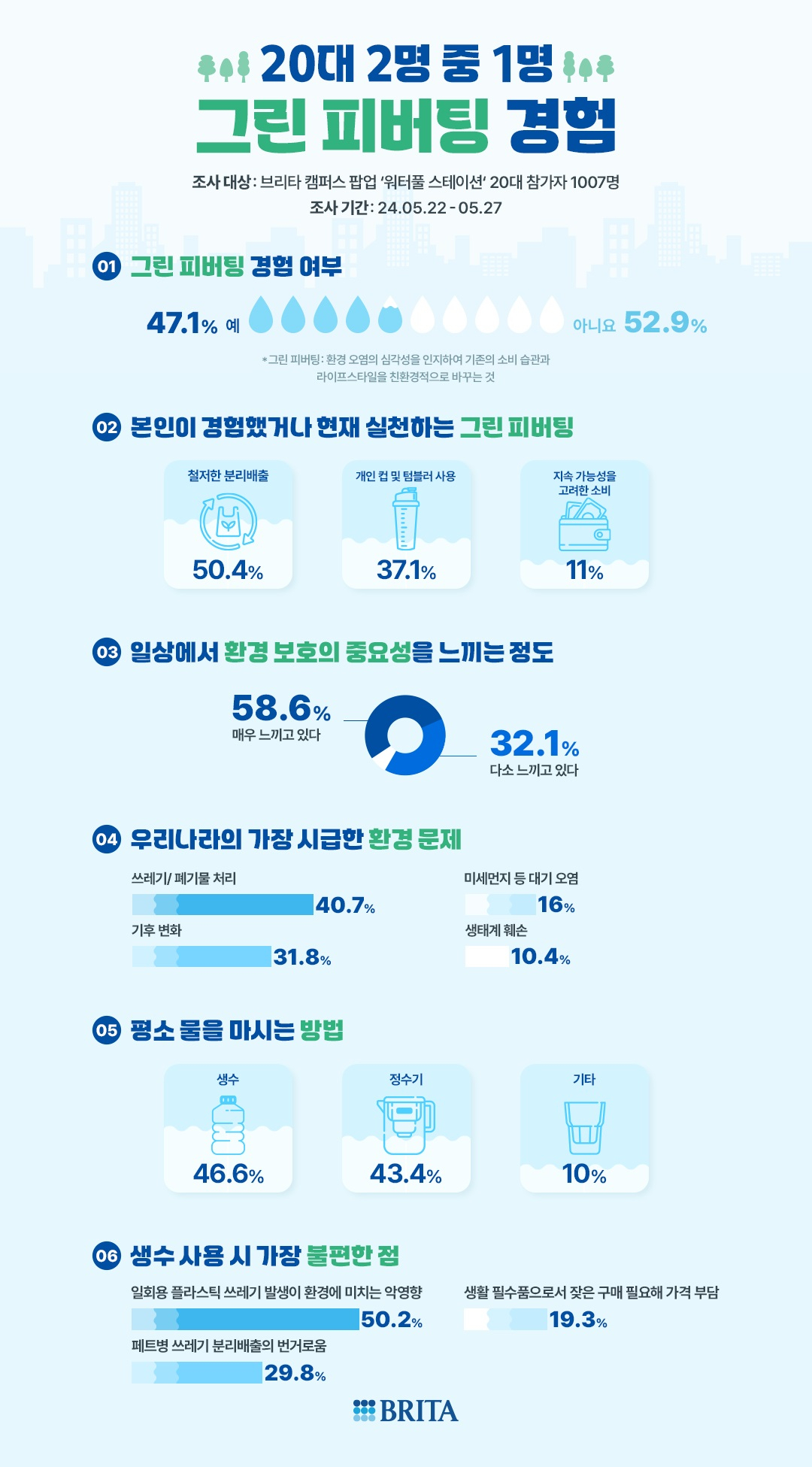 [브리타 제공]