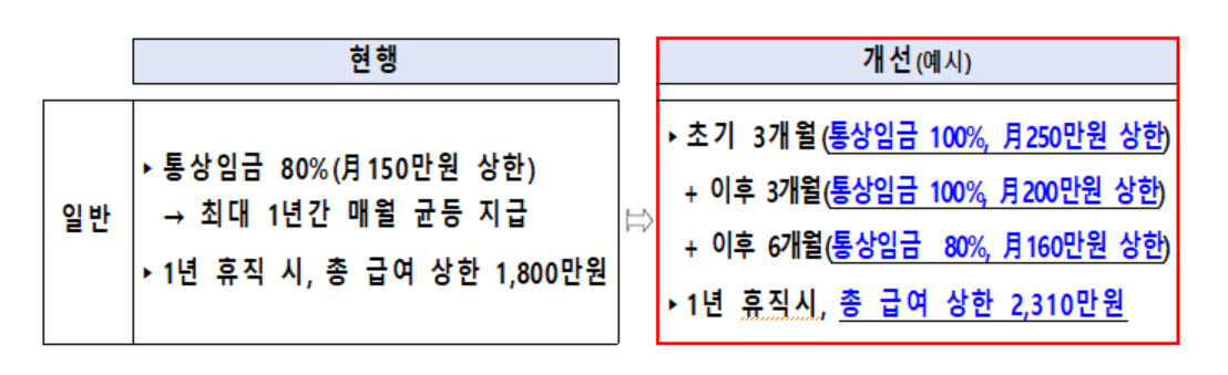[저출산고령사회위원회 제공]