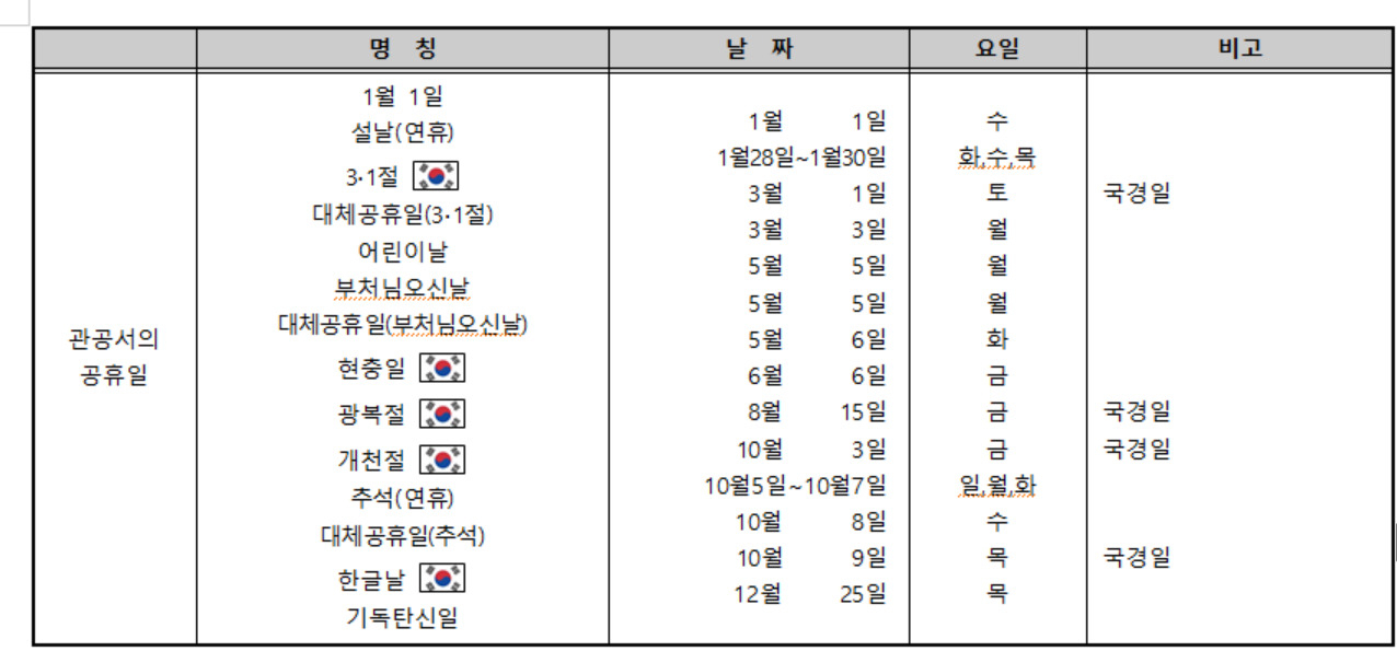 2025년 공휴일.[우주항공청 제공]