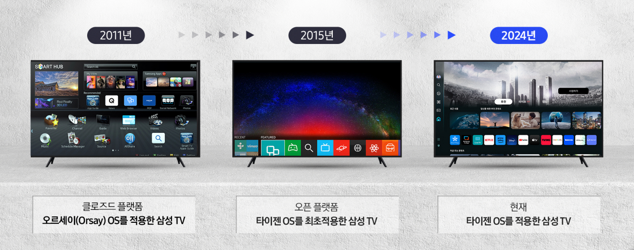 2011년 첫 도입된 ‘오르세이’를 시작으로, 2015년에 삼성 TV에 최초로 적용된 타이젠 OS는 지속적인 개선을 통해 다양한 기기까지 확대되며 삼성의 대표적인 운영체제로 자리잡았다. [삼성전자 제공]