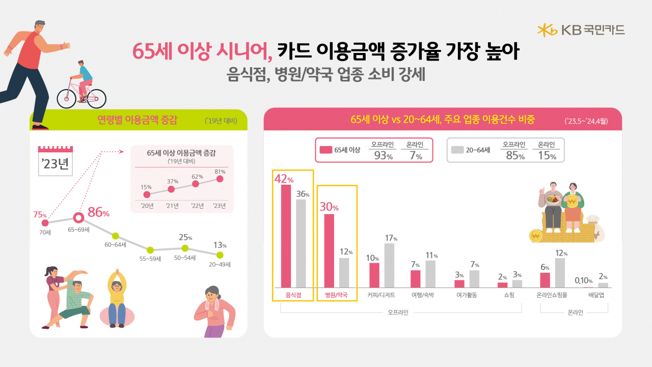 [KB국민카드 제공]