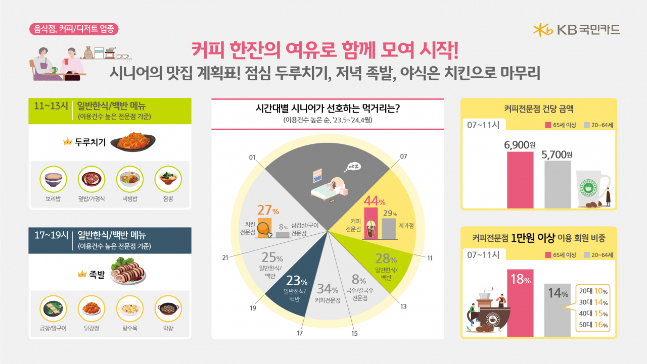 [KB국민카드 제공]
