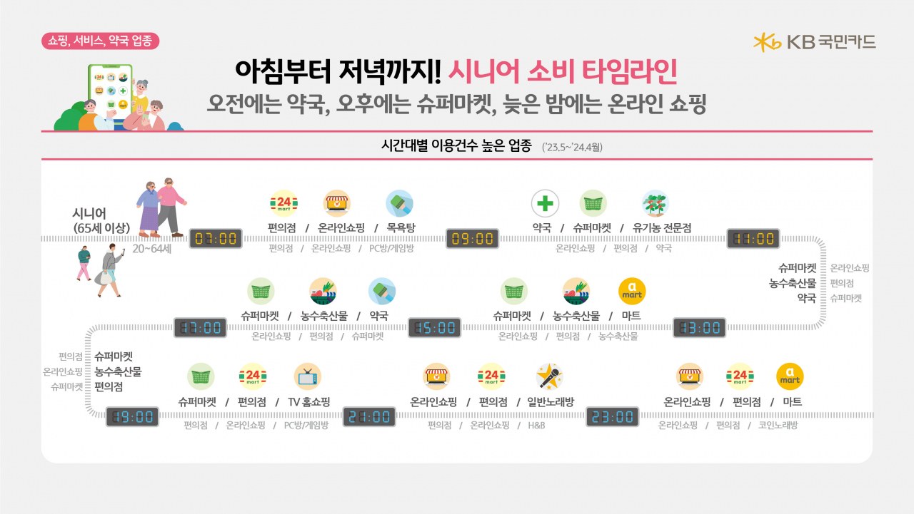 [KB국민카드 제공]