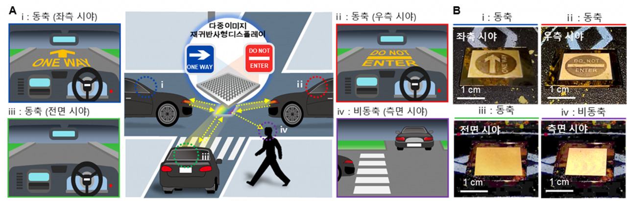 다중이미지 재귀반사형 디스플레이의 응용 개략도 및 측정 결과.[GIST 제공]
