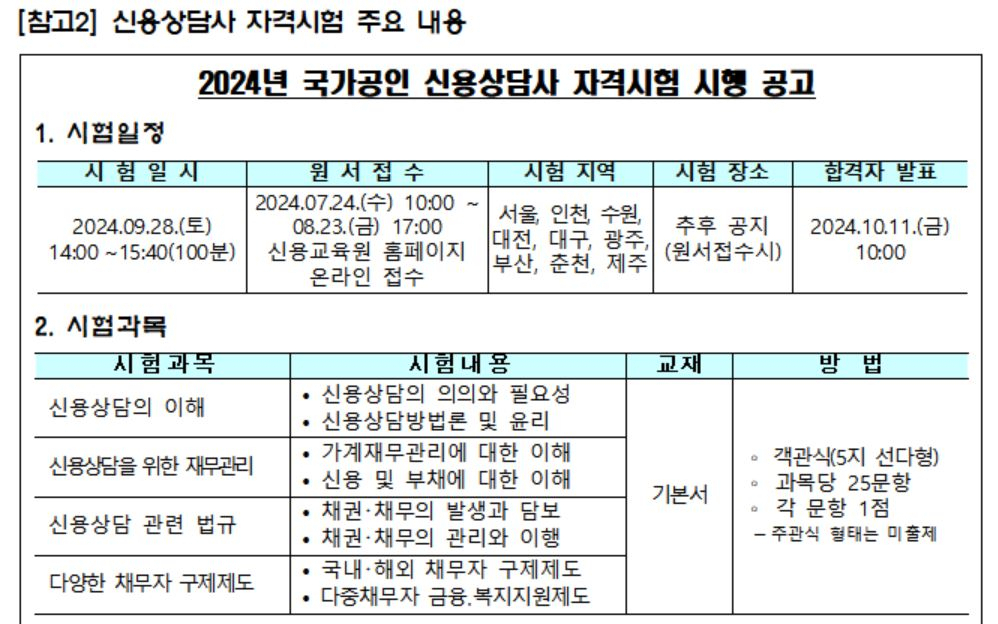 [신용회복위원회 제공]