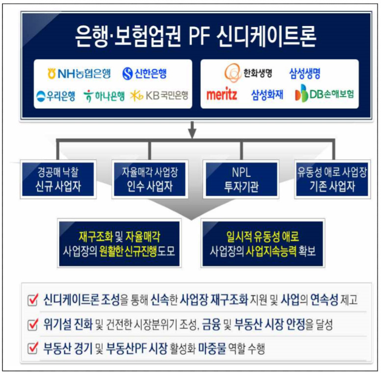 [출처 금융위원회]