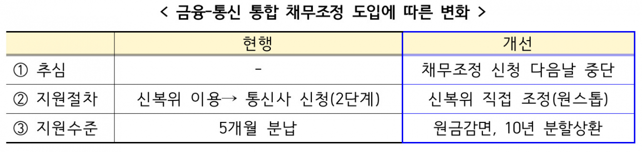 [금융위원회 자료]