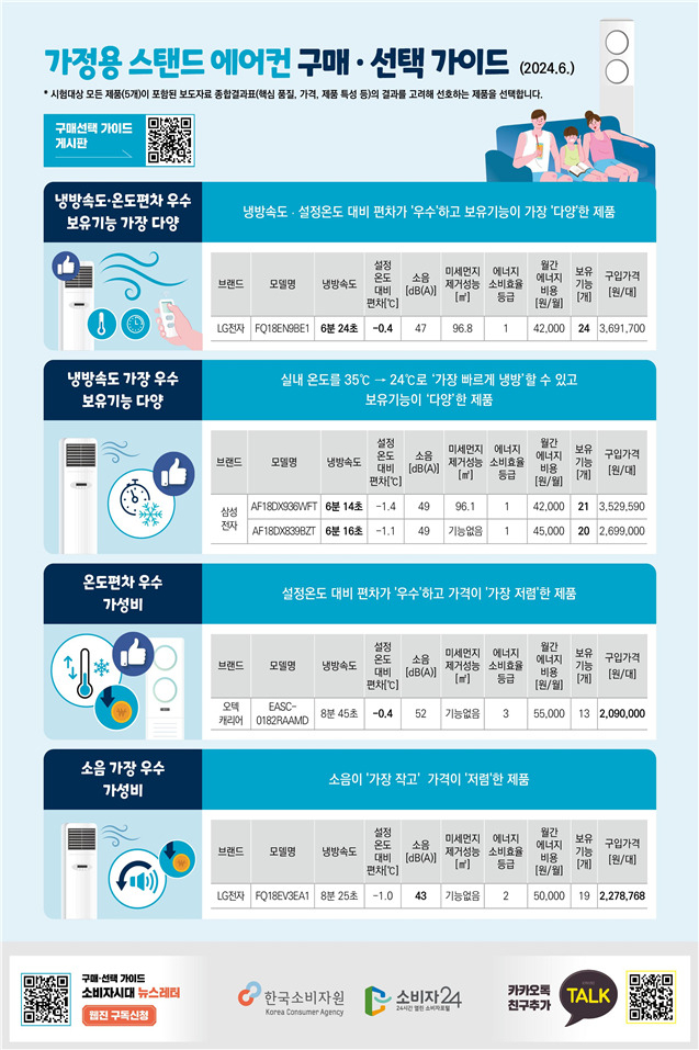 [한국소비자원 제공]