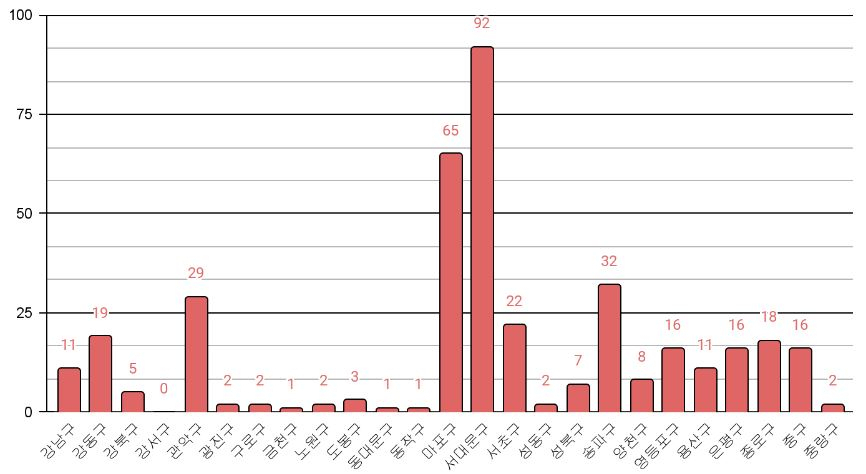 “태어난지 겨우 두 달” 끔찍한 사고…매일매일 죽고 있다 [지구, 뭐래?]