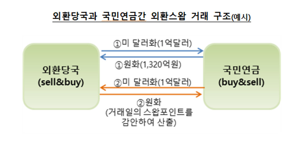 [기획재정부 제공]