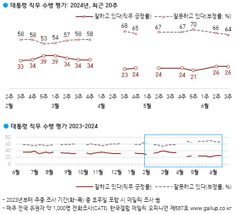 불붙는 여야 전당대회…“與는 컨벤션 효과, 野는 글쎄”[數싸움]