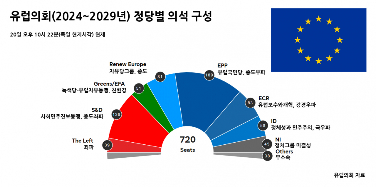 BTS 뷔와 동갑 ‘150만 팔로워 틱톡커’ 佛 총리 되나…유럽 ‘극우 돌풍’, 2차전지株 저승사자 될까? [신동윤의 투자,지정학]