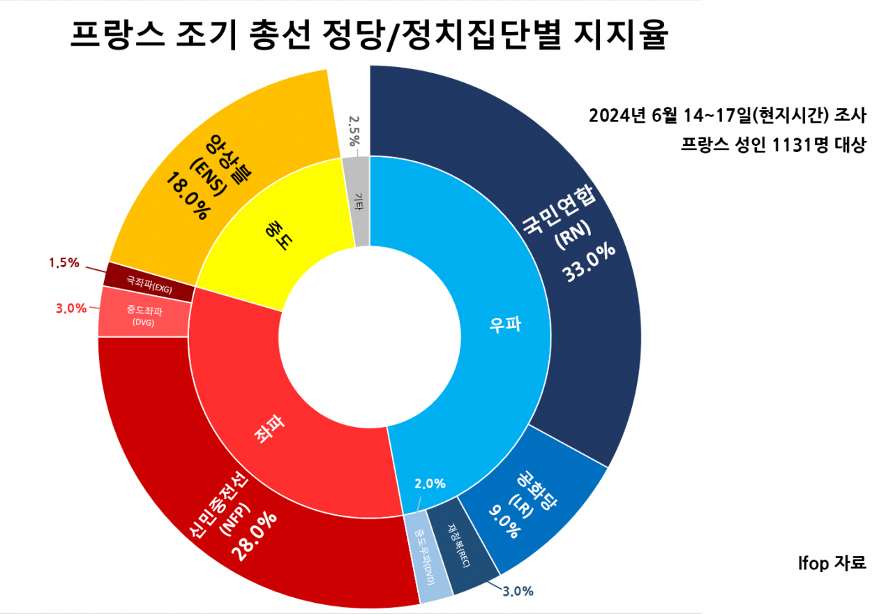 BTS 뷔와 동갑 ‘150만 팔로워 틱톡커’ 佛 총리 되나…유럽 ‘극우 돌풍’, 2차전지株 저승사자 될까? [신동윤의 투자,지정학]