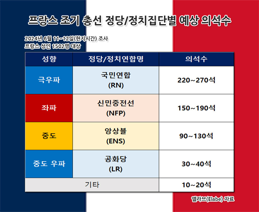 BTS 뷔와 동갑 ‘150만 팔로워 틱톡커’ 佛 총리 되나…유럽 ‘극우 돌풍’, 2차전지株 저승사자 될까? [신동윤의 투자,지정학]